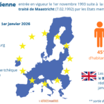 Chiffres clés de l'Union Européenne