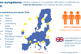 Chiffres clés de l'Union Européenne