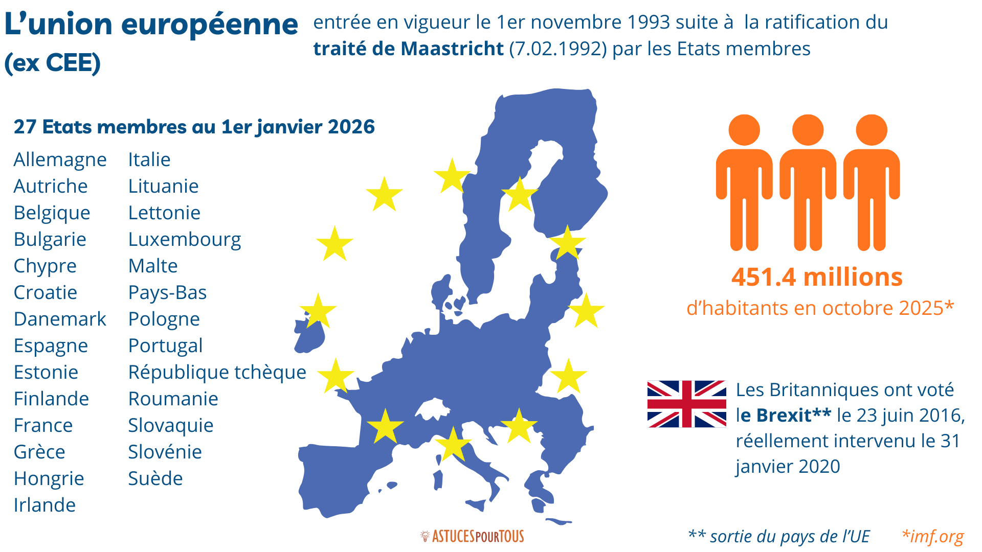Chiffres clés de l'Union Européenne